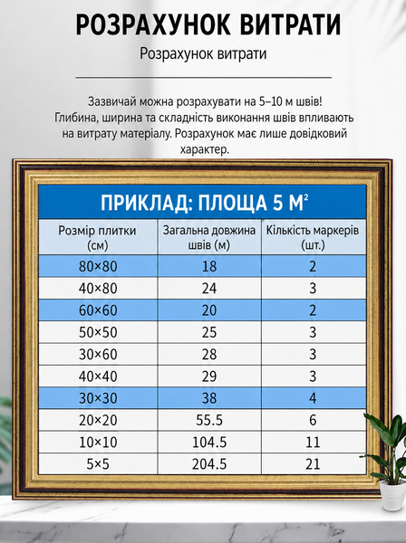 Маркер для плиточних швів Sanjie - Темно-сірий Q1009 фото